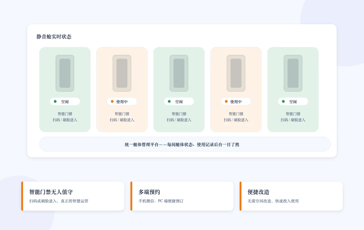 静音舱预约系统功能示意