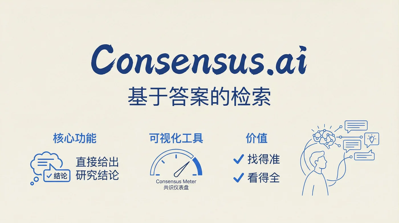 Consensus:基于答案的检索,共识仪表盘