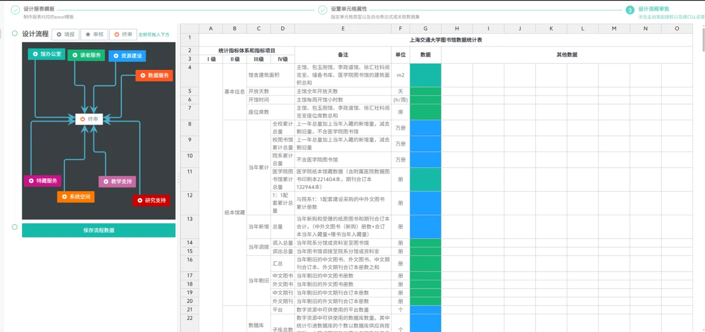 可视化流程设计器：审批链自由编排