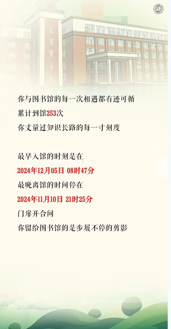 个人年度阅读报告