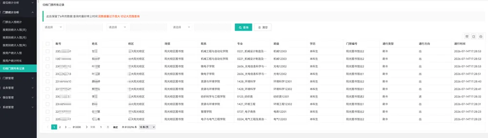 用户画像：门禁通行轨迹记录