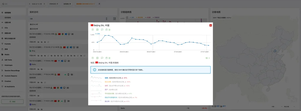 读者行为统计：访客趋势与来源分析