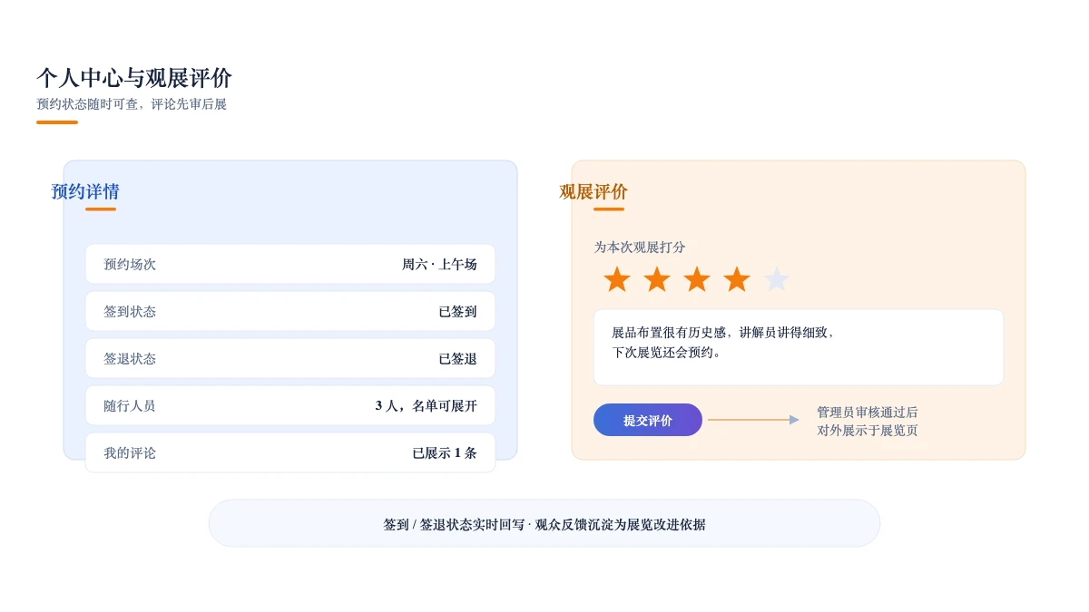 个人中心：预约详情、签到状态与观展评价