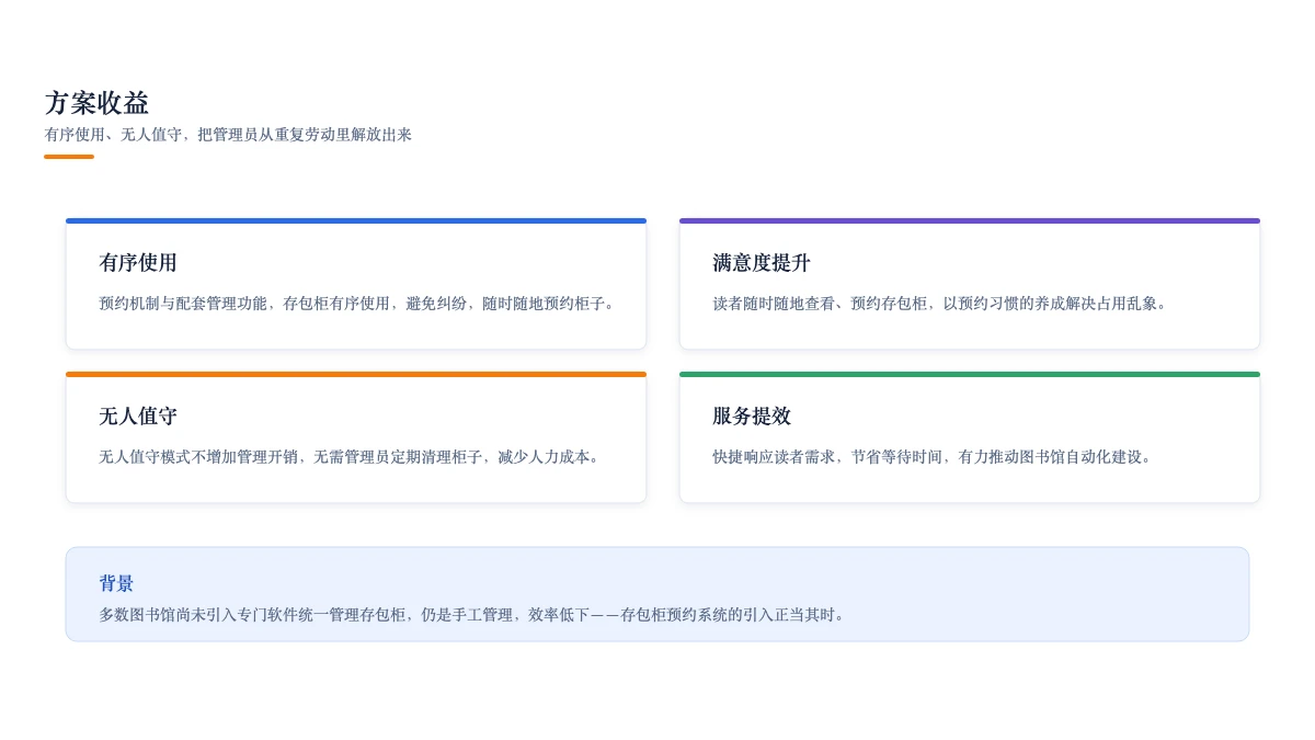 方案收益：有序使用、满意度提升、无人值守、服务提效