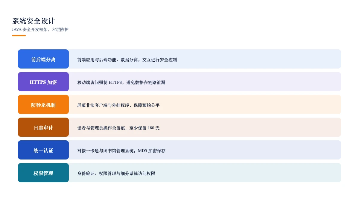 系统安全设计：JAVA 安全开发框架与六层防护