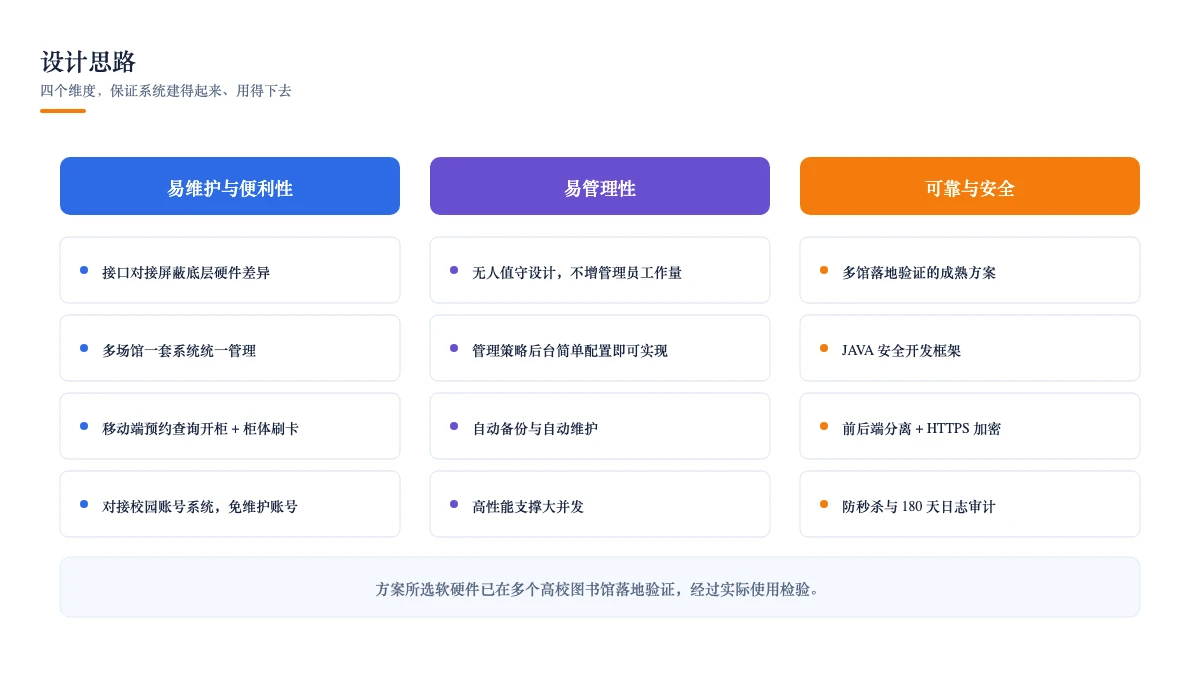 设计思路：易维护便利、易管理、可靠稳定与安全四维度