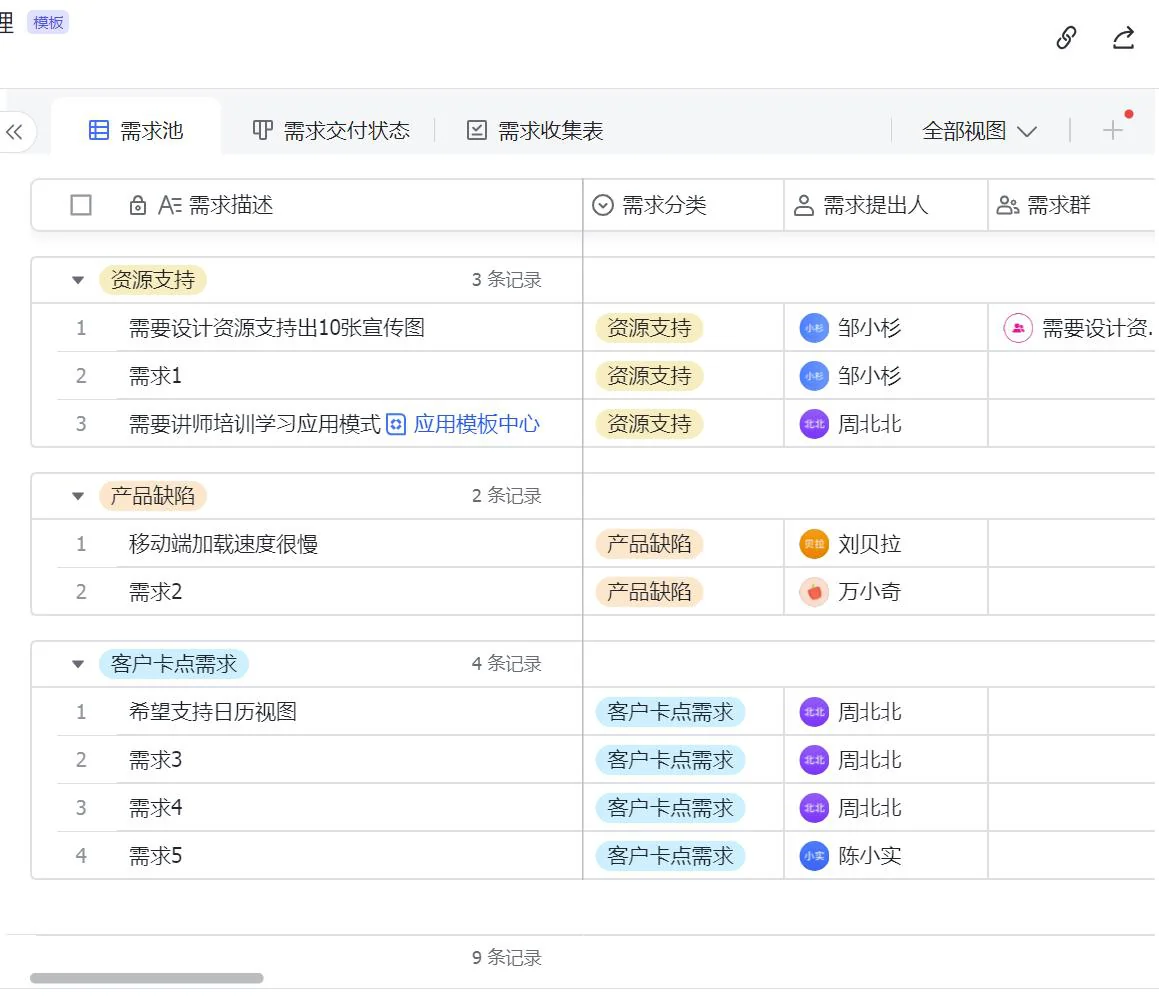 需求池：按资源支持、产品缺陷、客户卡点需求分组管理