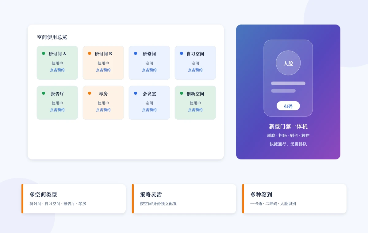 灵活高效空间预约系统功能示意