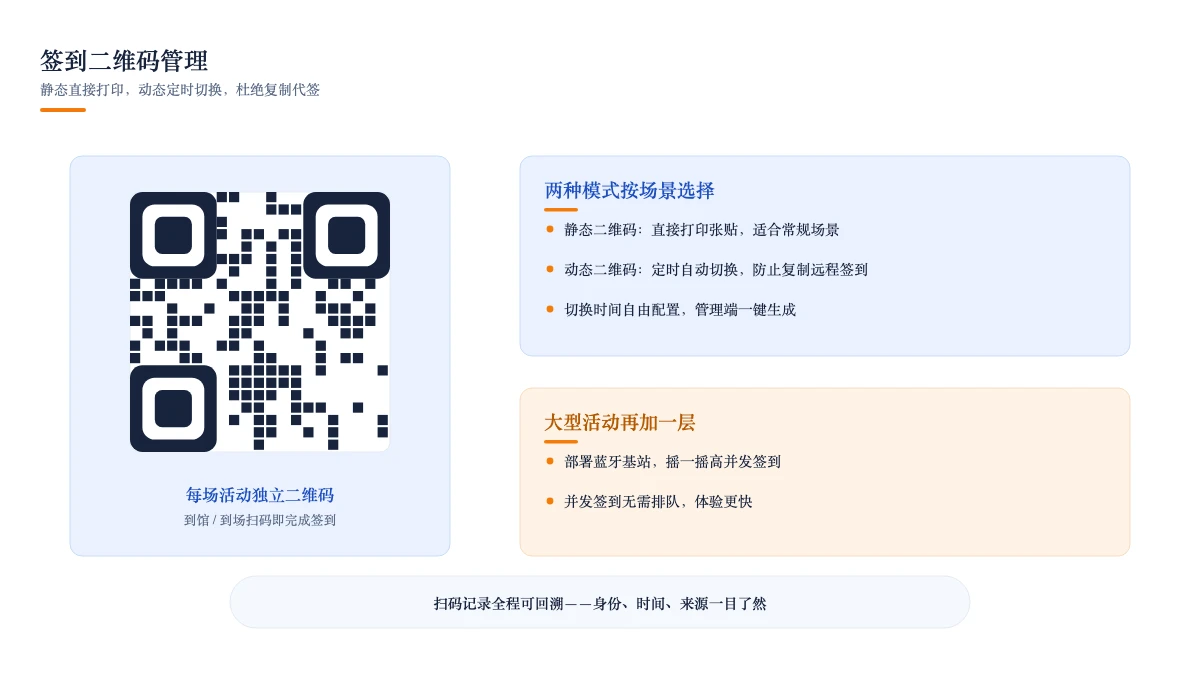 签到二维码管理:静态直接打印 / 动态定时切换