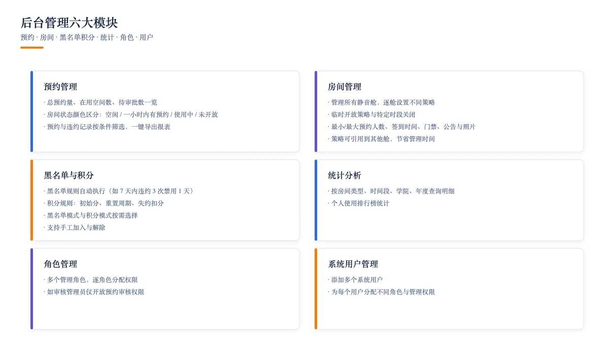 后台管理六大模块：预约、房间、黑名单积分、统计、角色、用户