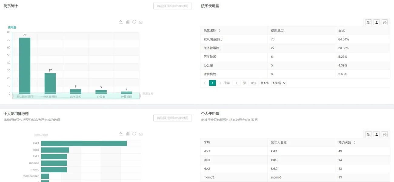 角色管理:审核管理员仅开放预约审核权限