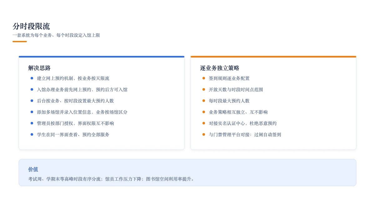 分时段限流：一套系统为每个业务、每个时段设定入馆上限
