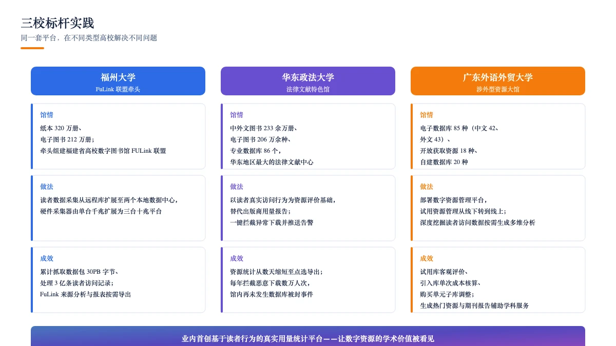 三校标杆实践:福州大学、华东政法大学、广东外语外贸大学