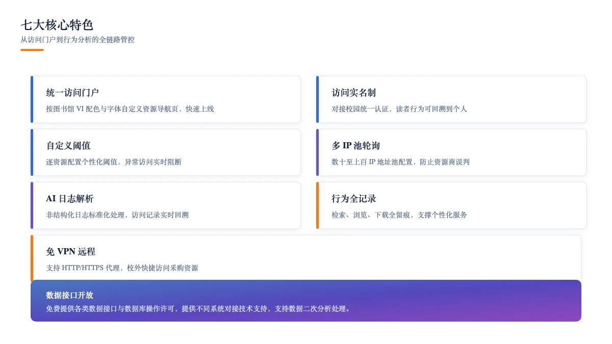 七大核心特色:从访问门户到行为分析的全链路管控