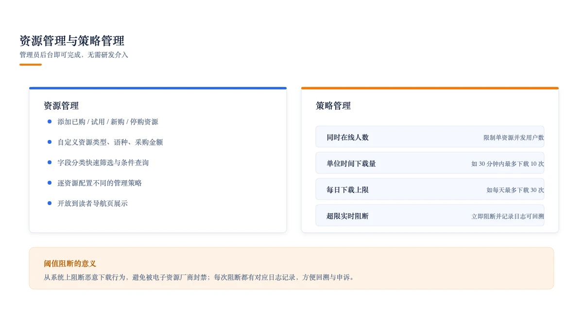 资源管理与策略管理:逐资源配置阈值,超限实时阻断