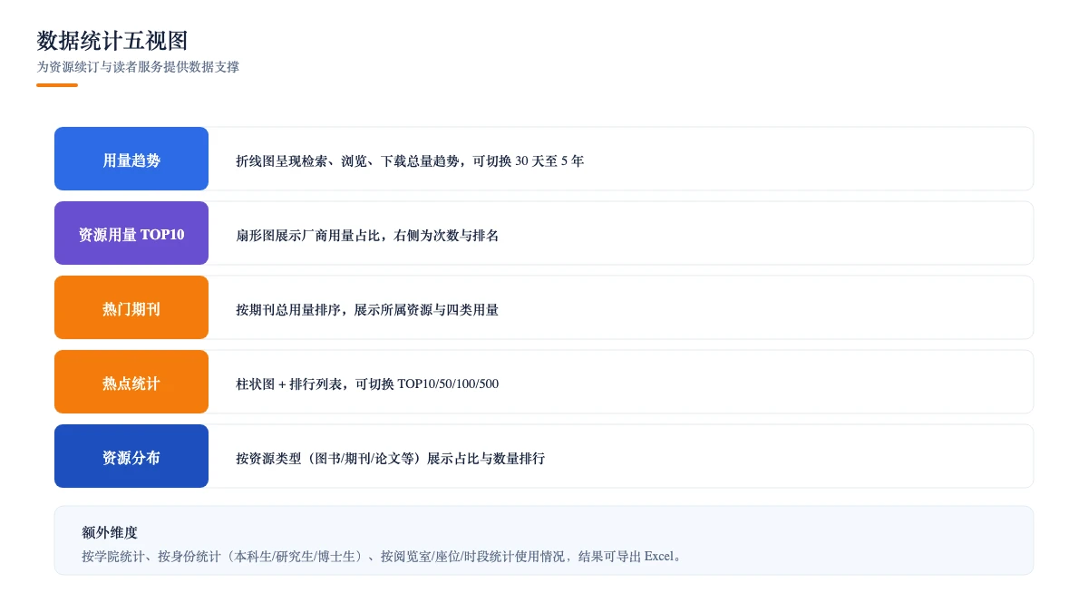 数据统计五视图:为资源续订与读者服务提供数据支撑