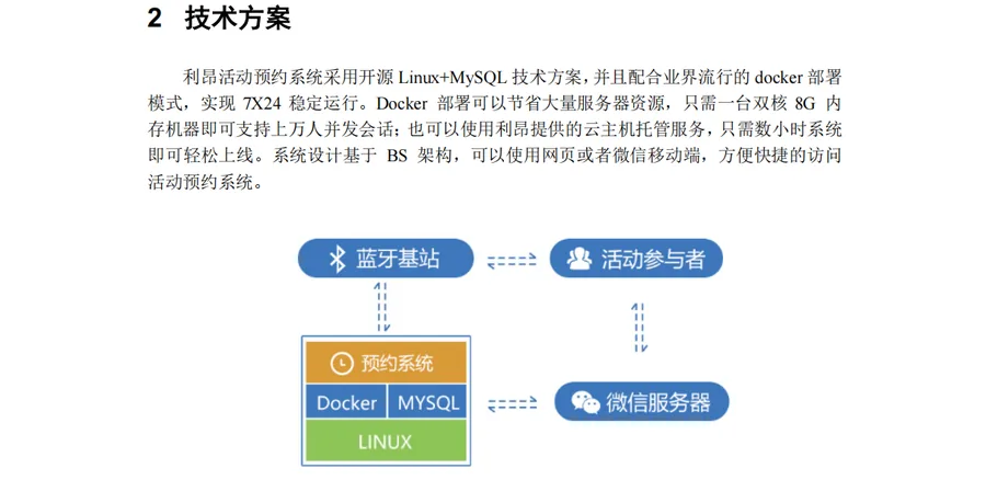 利昂活动预约系统