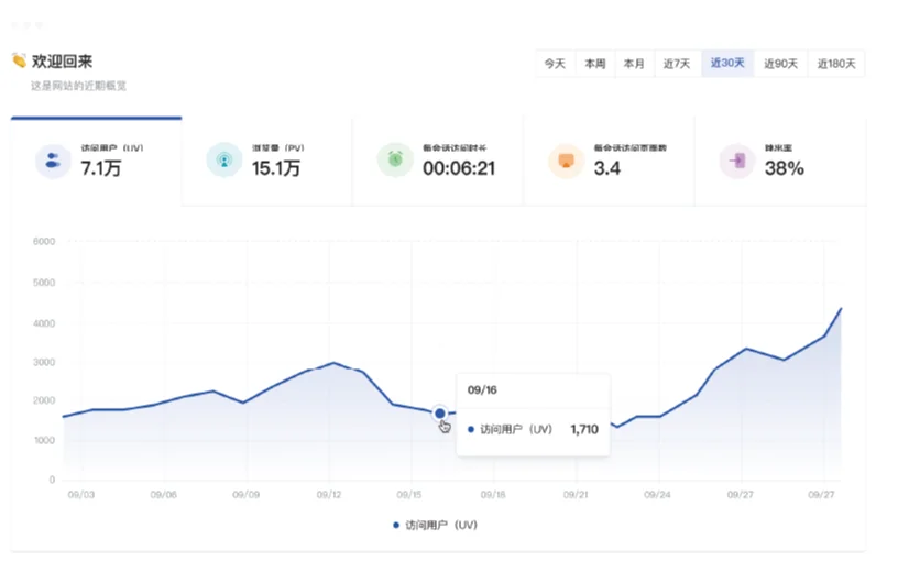 实名制访问
