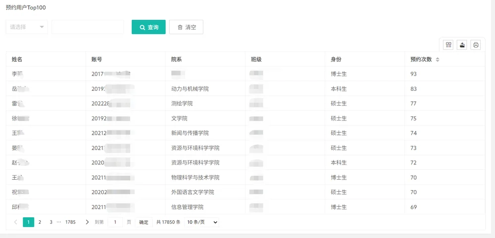 预约用户 Top100 排行